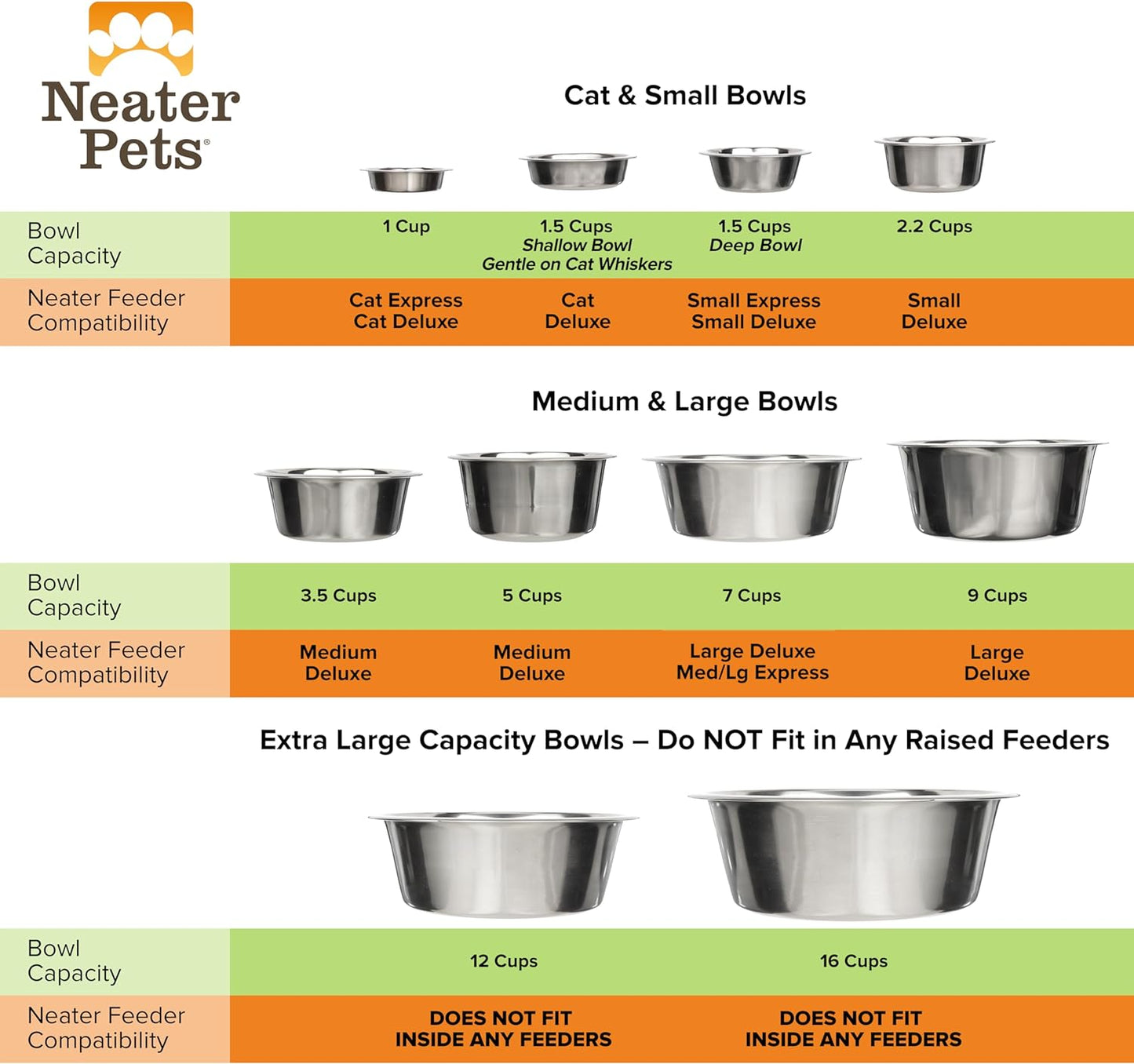 Stainless Steel Dog and Cat Bowls - Neater Feeder Deluxe or Express Extra Replacement Bowl (Metal Food and Water Dish) (1.5 Cup Deep)